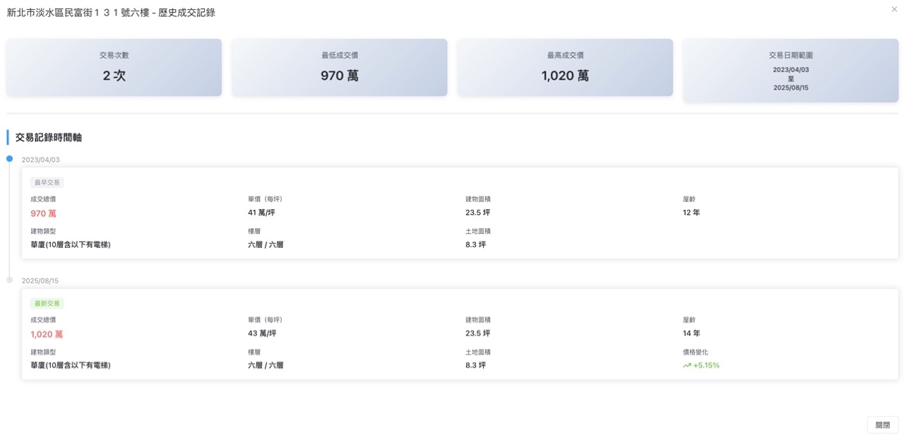 大實測5:Leadion AI 特地物件房價歷史紀錄 大實測5:Leadion AI 特地物件房價歷史紀錄