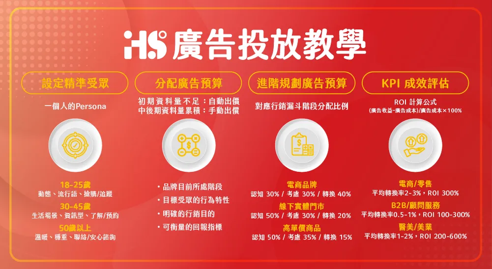 廣告投放技巧：受眾設定、預算分配、出價策略