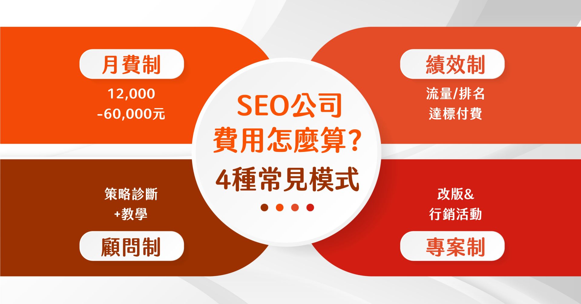 SEO 公司費用模式：月費制、績效制、顧問型、專案計費