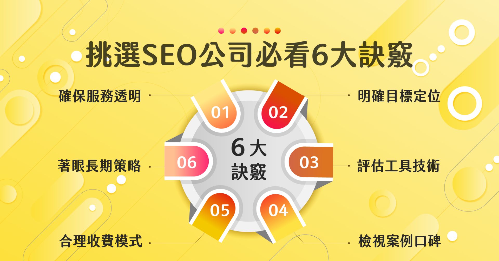 如何挑選 SEO 公司？六大關鍵訣竅：明確目標、檢視案例、透明流程、工具技術、長期策略、合理收費