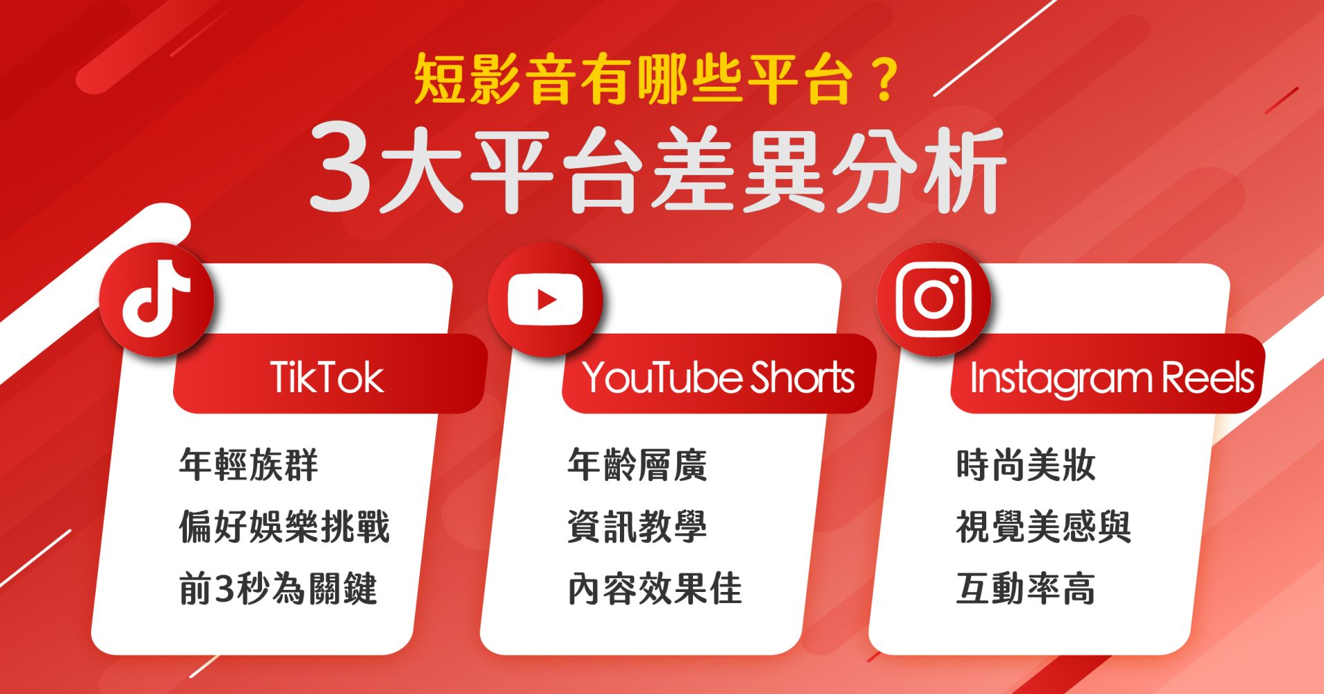 2025 短影音平台比較：TikTok、YouTube Shorts、Instagram Reels 用戶特性、內容風格、演算法差異