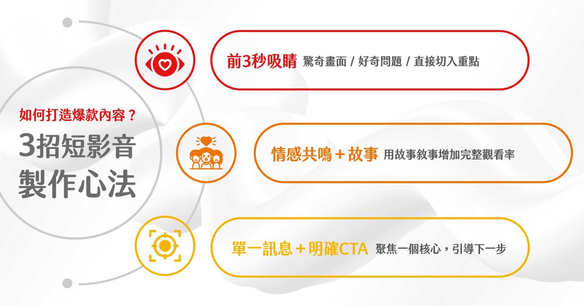 打造爆款短影音的 3 大心法：前 3 秒吸睛、故事與情感共鳴、單一訊息與明確 CTA