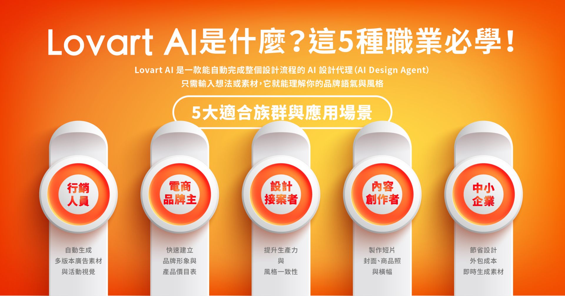 Lovart AI 是什麼?五大職業必學的 AI 設計代理與應用場景 Lovart AI 是什麼?AI 自動設計工具五大職業應用圖:行銷人員、電商主、設計師、內容創作者與中小企業