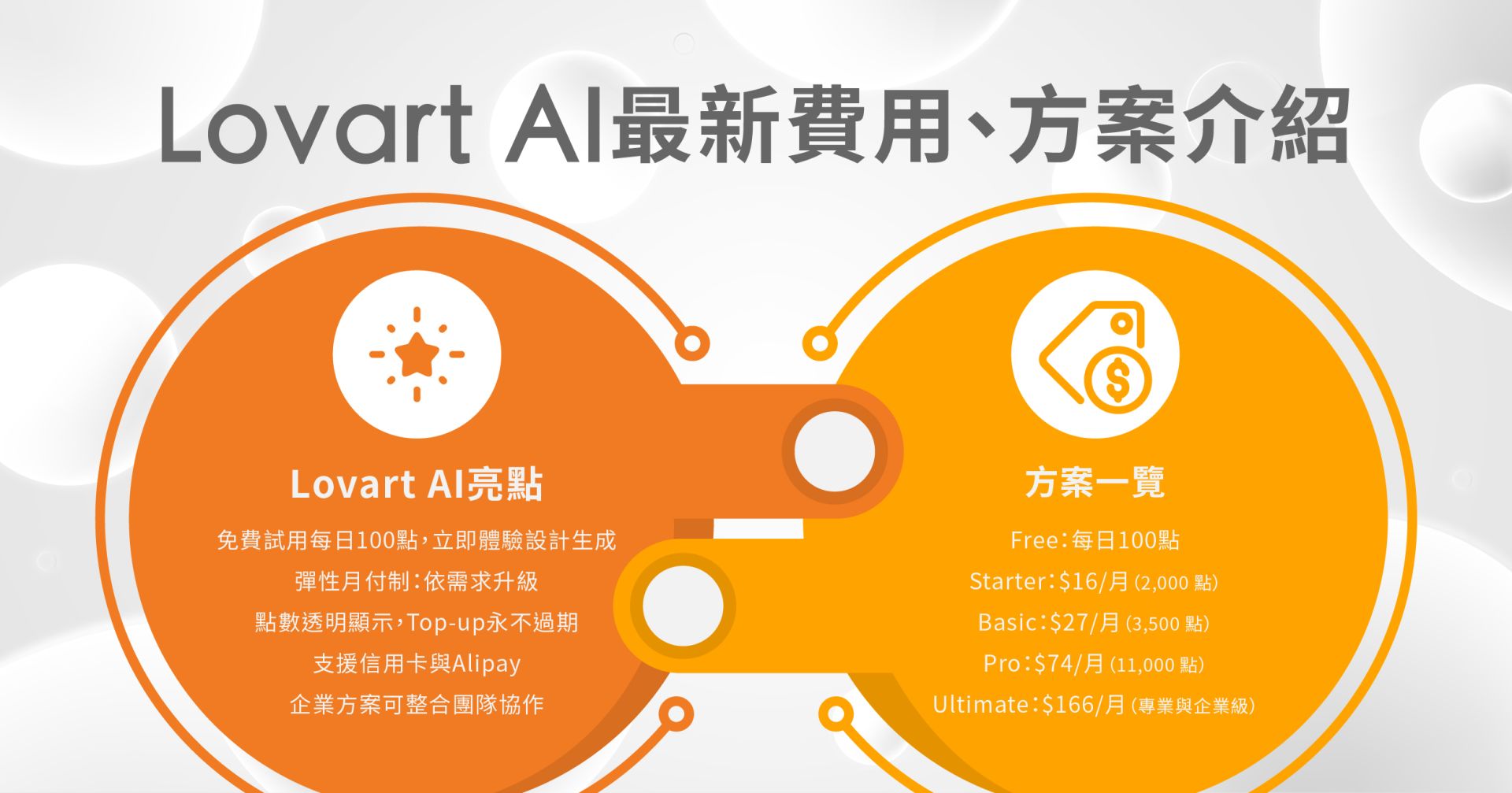 Lovart AI 定價方案總覽:免費體驗與專業版差異一覽 Lovart AI 價格方案圖解:免費體驗、Starter、Pro、Ultimate 各方案點數與使用限制比較