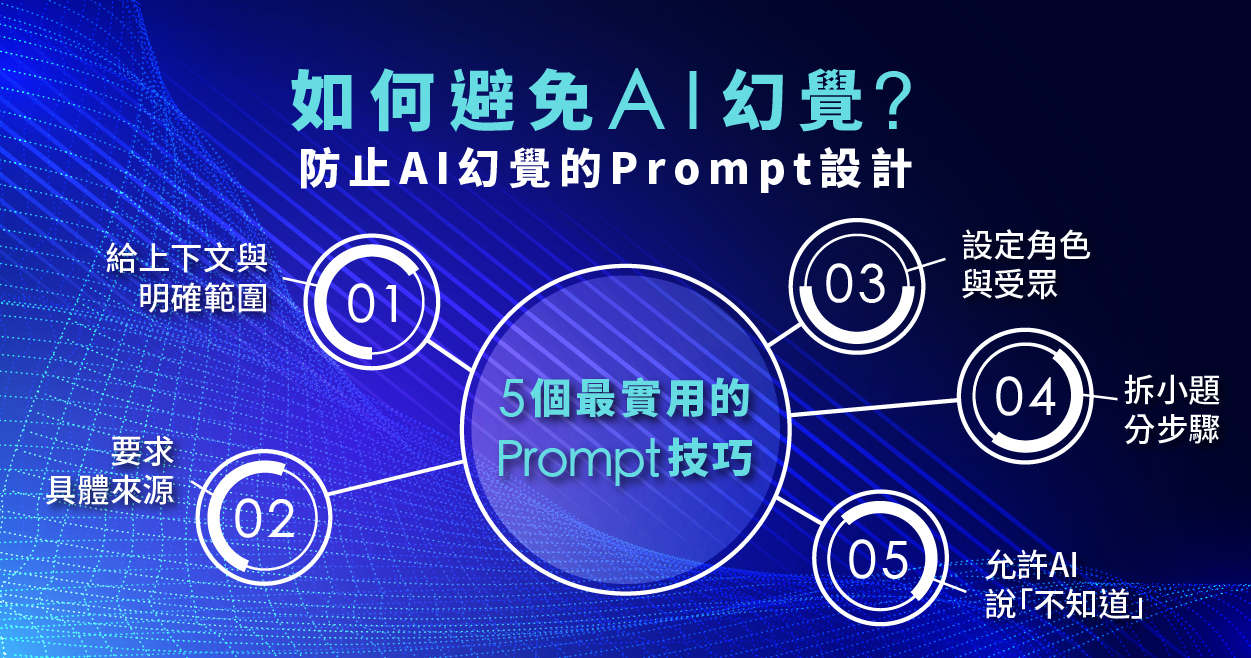 1141126leadionAI-AI幻覺_3-1200x630 1141126leadionAI-AI幻覺_3-1200x630