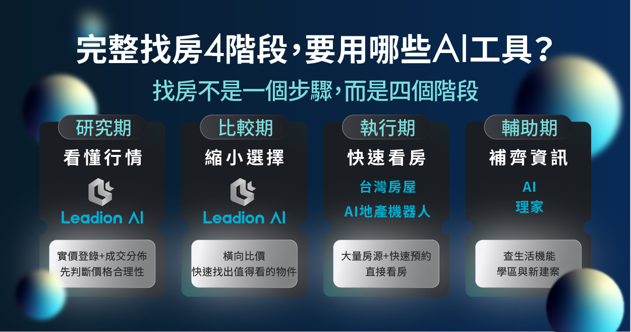 三款 AI 找房工具怎麼選?依據找房階 4 段精準挑選 三款 AI 找房工具怎麼選?依據找房階 4 段精準挑選