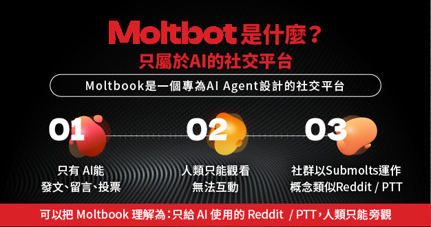 Moltbook是什麼，一款專為 AI 設計的社群平台