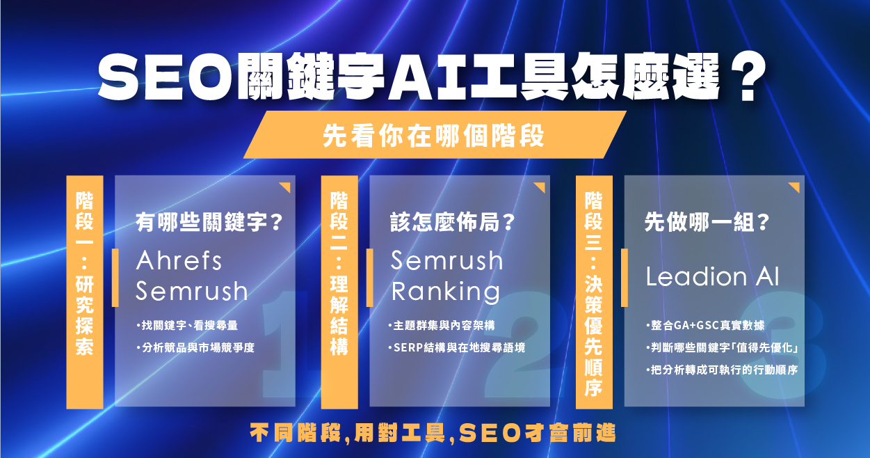 SEO 關鍵字工具怎麼挑?2026 關鍵字工具比較與選擇指南 SEO 關鍵字工具怎麼挑?2026 關鍵字工具比較與選擇指南