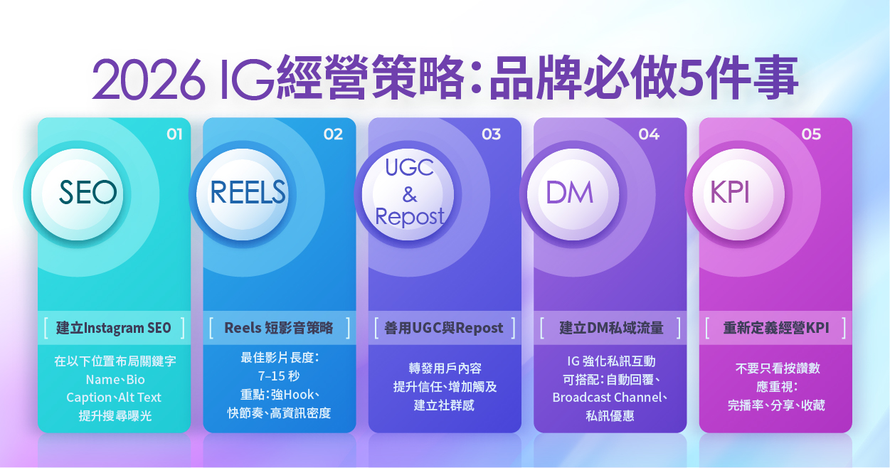 2026 IG更新後品牌經營 5 大策略
