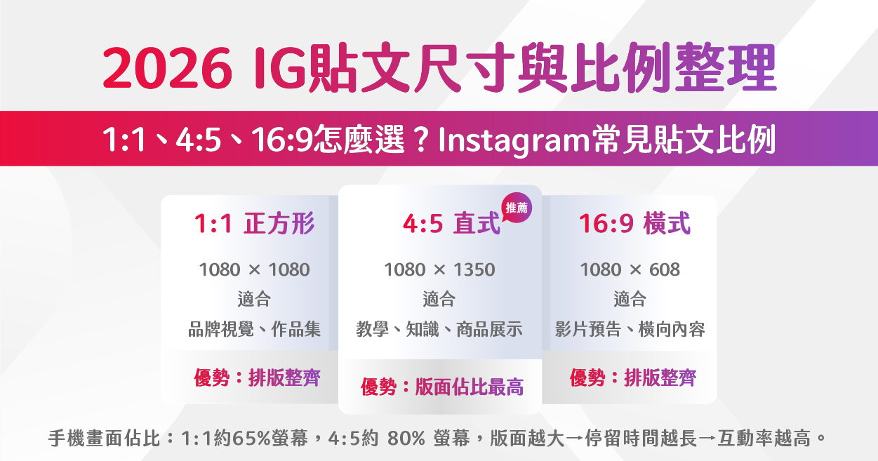 2026 最新 IG貼文尺寸與比例完整整理 2026 最新 IG貼文尺寸與比例完整整理