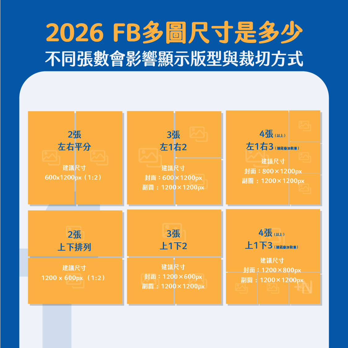 FB多圖貼文尺寸是多少?不同張數會影響顯示版型與裁切方式 FB多圖貼文尺寸是多少?不同張數會影響顯示版型與裁切方式