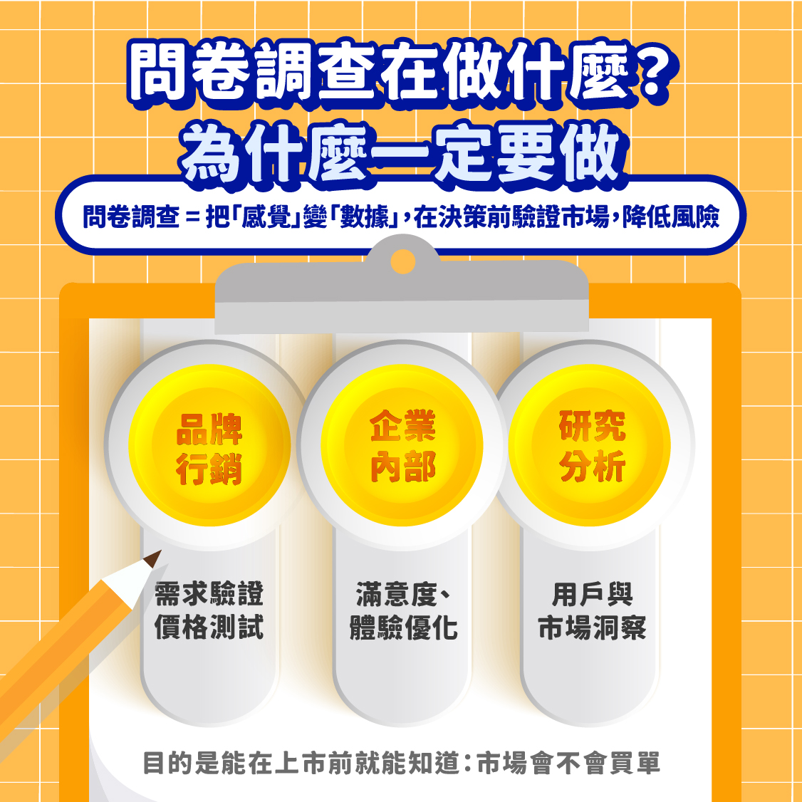 問卷調查用途解析、市場研究與用戶分析，問卷數據如何影響品牌與企業決策