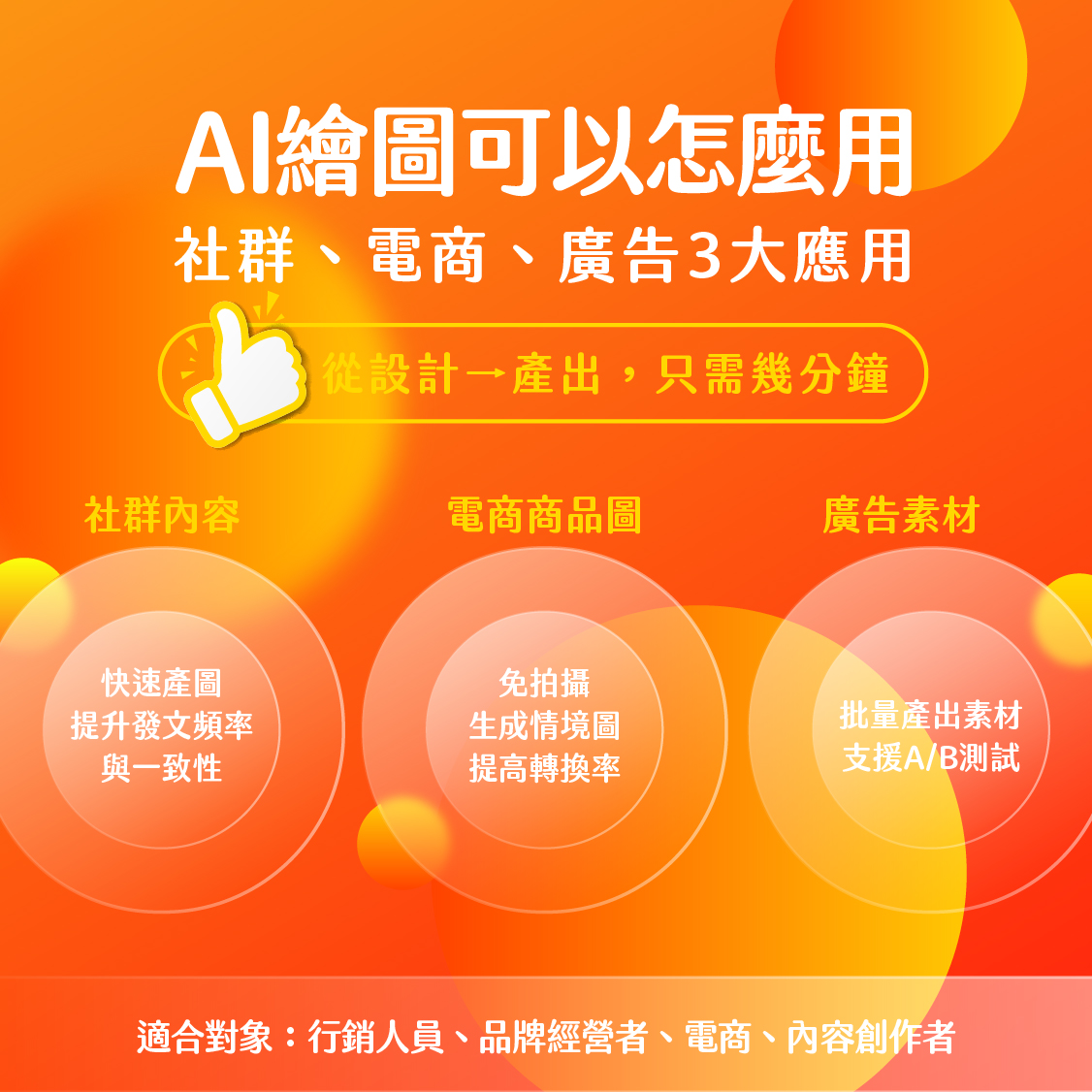 AI繪圖應用解析、社群電商廣告素材生成、AI圖片工具如何提升行銷效率