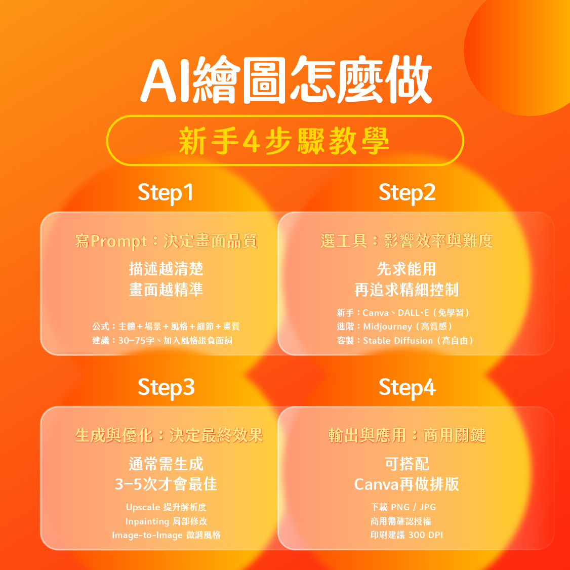 AI繪圖教學：4步驟流程 Prompt寫法與圖片生成優化技巧完整指南