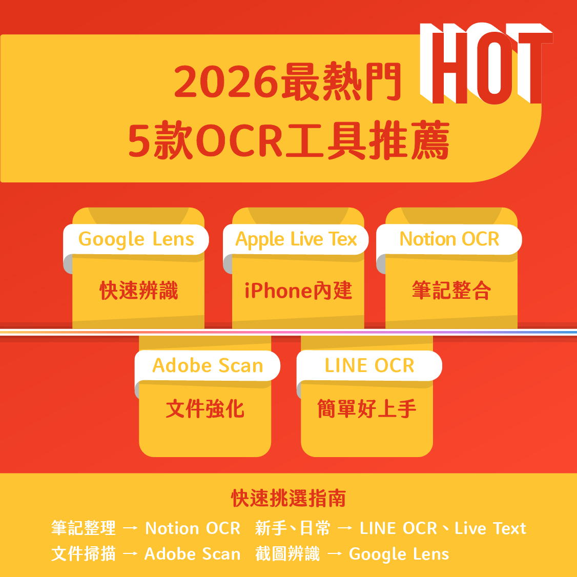 OCR工具推薦比較：Google Lens、Apple Live Text、Notion、Adobe Scan、LINE OCR