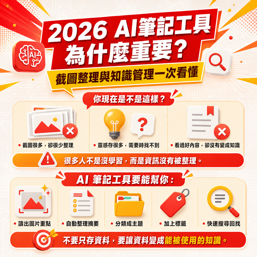 2026 AI 筆記工具為什麼重要?截圖整理與知識管理一次看懂 2026 AI 筆記工具推薦懶人包,說明 AI 筆記工具如何整理截圖、摘要重點、分類標籤與快速搜尋回找。