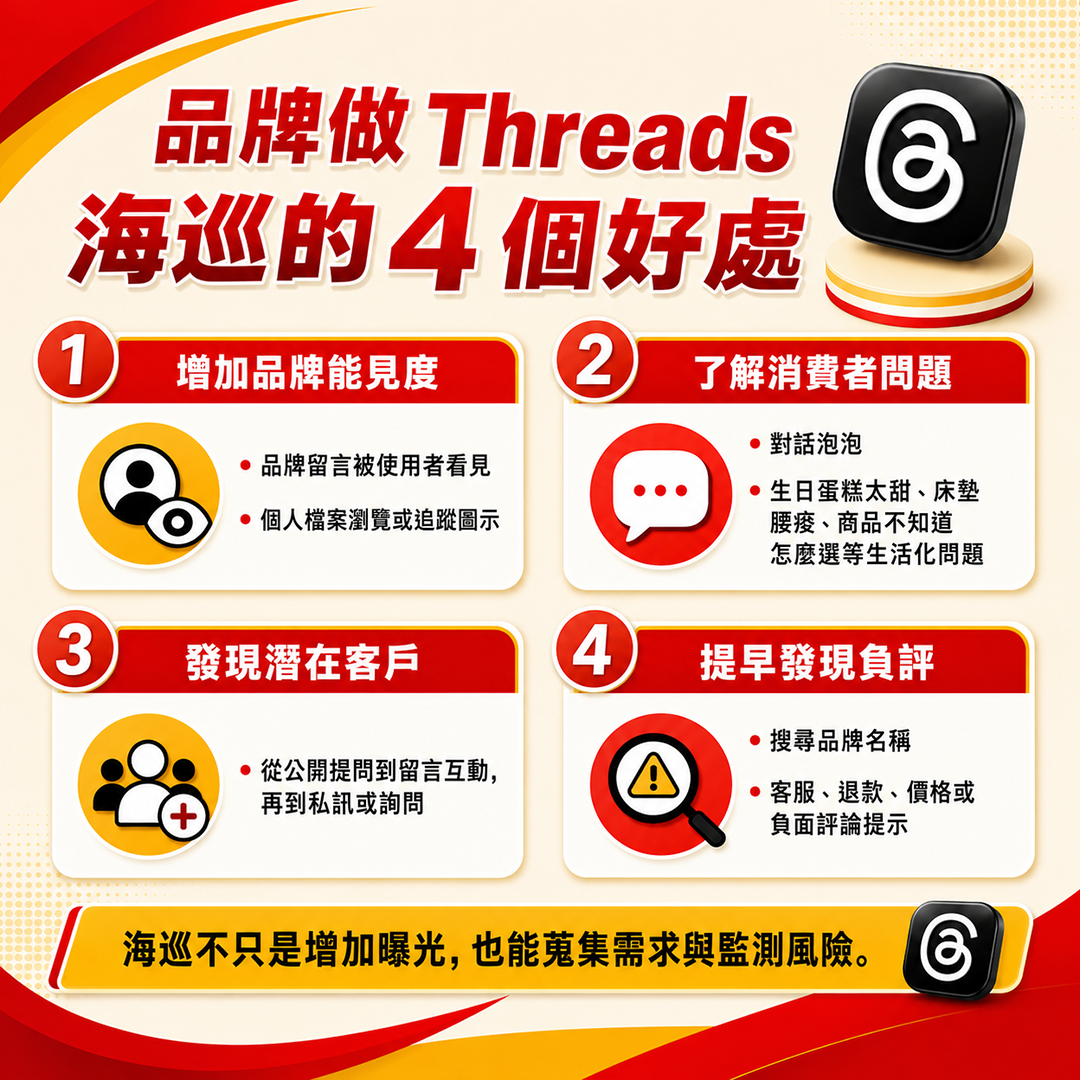 為什麼品牌需要做 Threads 海巡?品牌做 Threads 海巡的 4 個好處 品牌做 Threads 海巡可增加能見度、了解消費者問題、發現潛在客戶及提早掌握負評