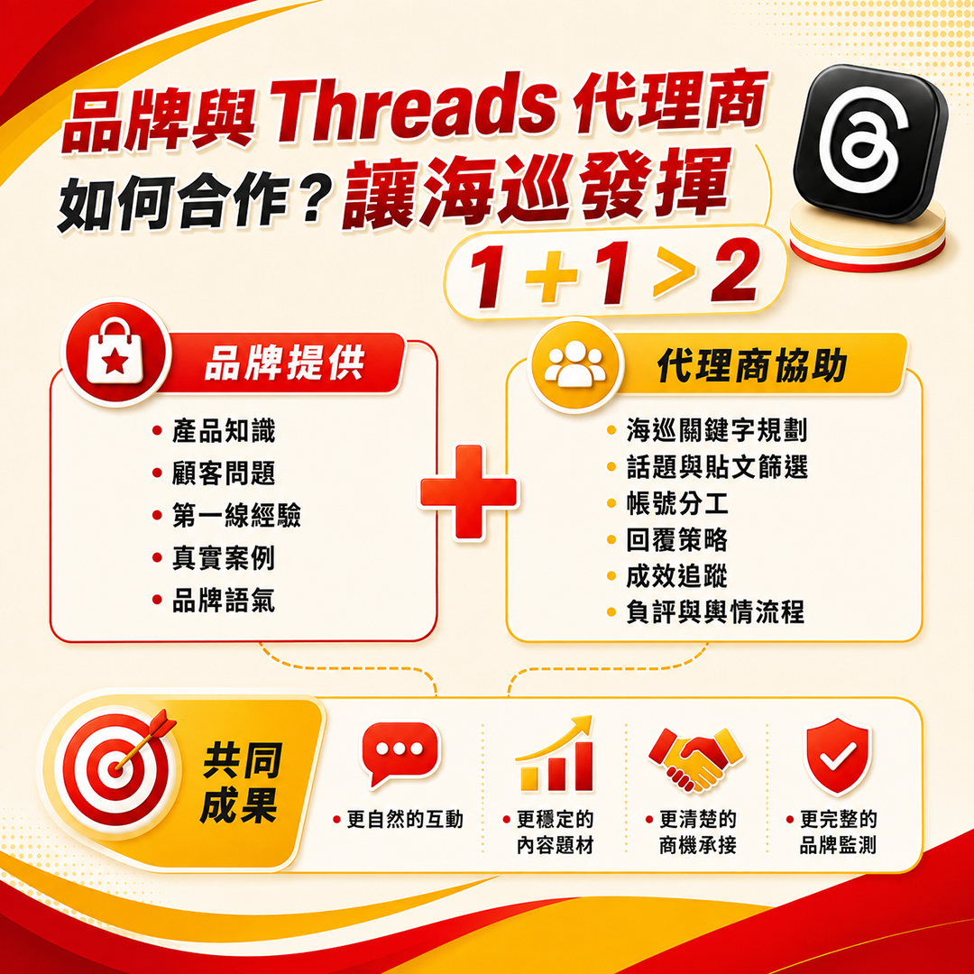 品牌與 Threads 代理商如何合作?讓海巡發揮 1+1>2 品牌提供產品經驗與真實觀點,Threads 代理商協助策略、執行及成效分析