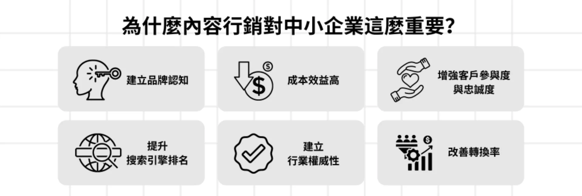 香港企業實踐內容行銷的挑戰與機遇