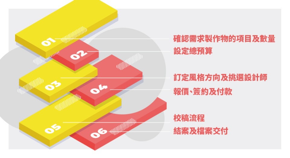 品牌識別設計的成本與投資回報