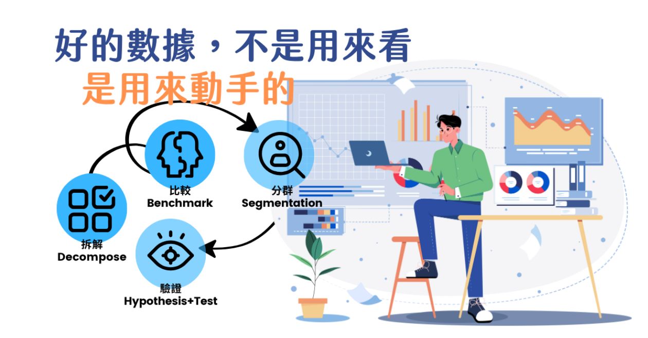 數據驅動的SEO決策案例分析